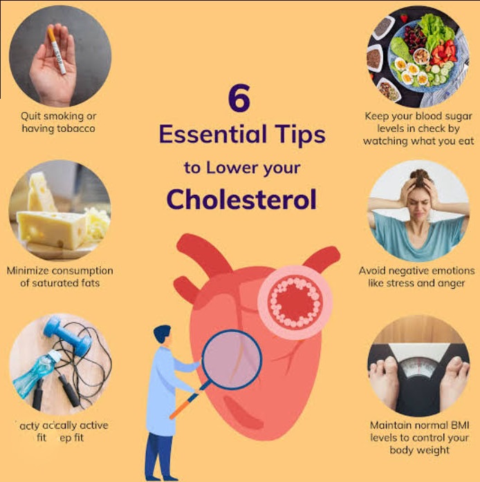 LOWER YOUR CHOLESTEROL