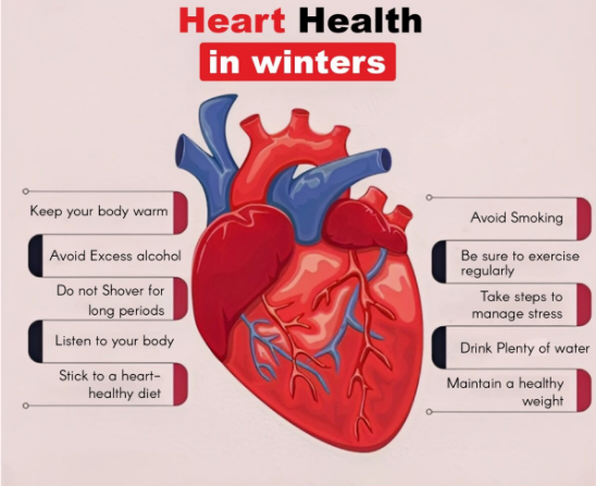 HEART HEALTH